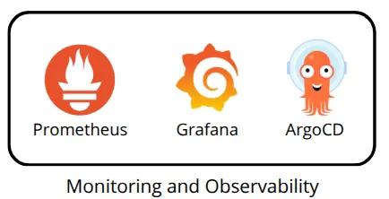 Kubernetes Homelab Series (Part 3): Monitoring and Observability with Prometheus and Grafana