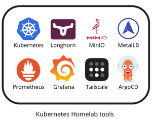 Kubernetes Homelab Series (Part 1): How I Built My Kubernetes Cluster from Scratch