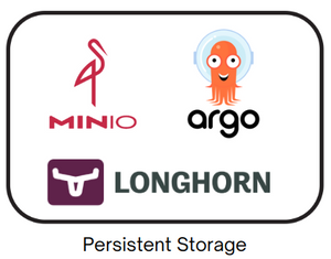 Kubernetes Homelab Series (Part 2): Longhorn + MinIO for Persistent Storage